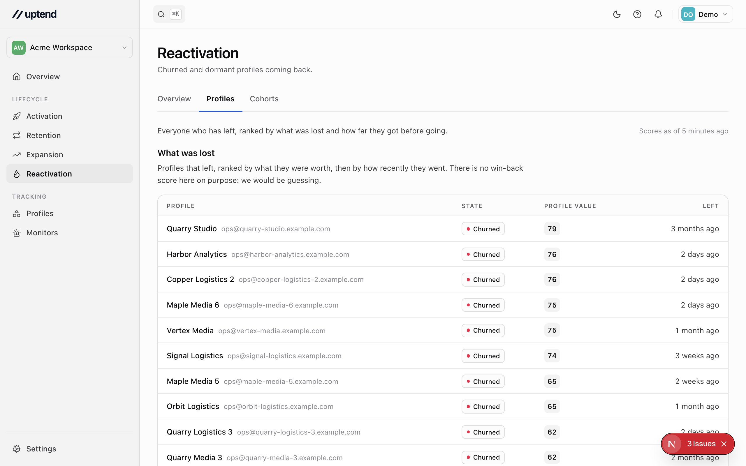 The Reactivation Profiles view: the ranked list of lost profiles with their state, worth and how recently they left.