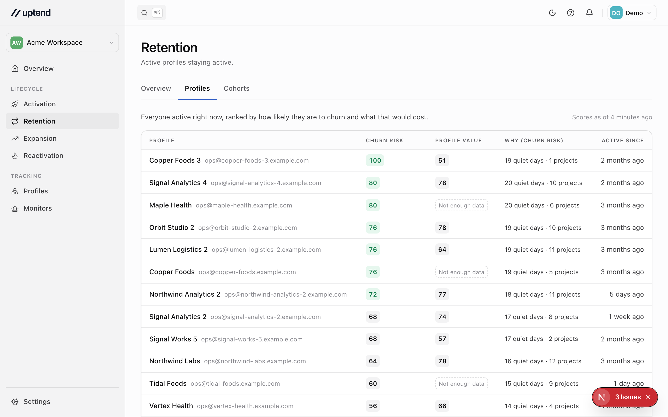 The Retention stage's Profiles view: every active profile with its churn risk, profile value, the factors driving the risk, and how long it has been active.
